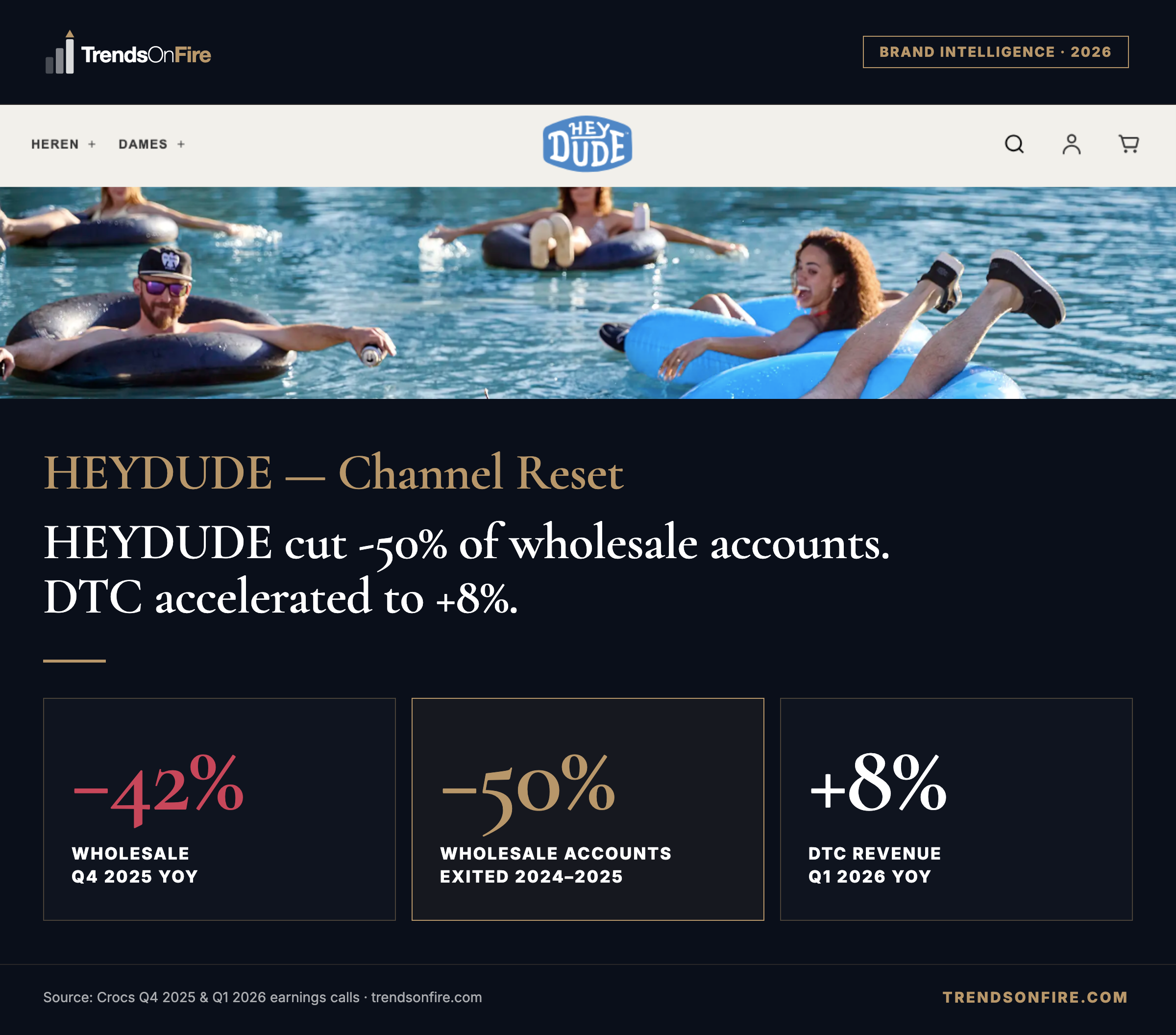 HEYDUDE channel cleanup — wholesale reset