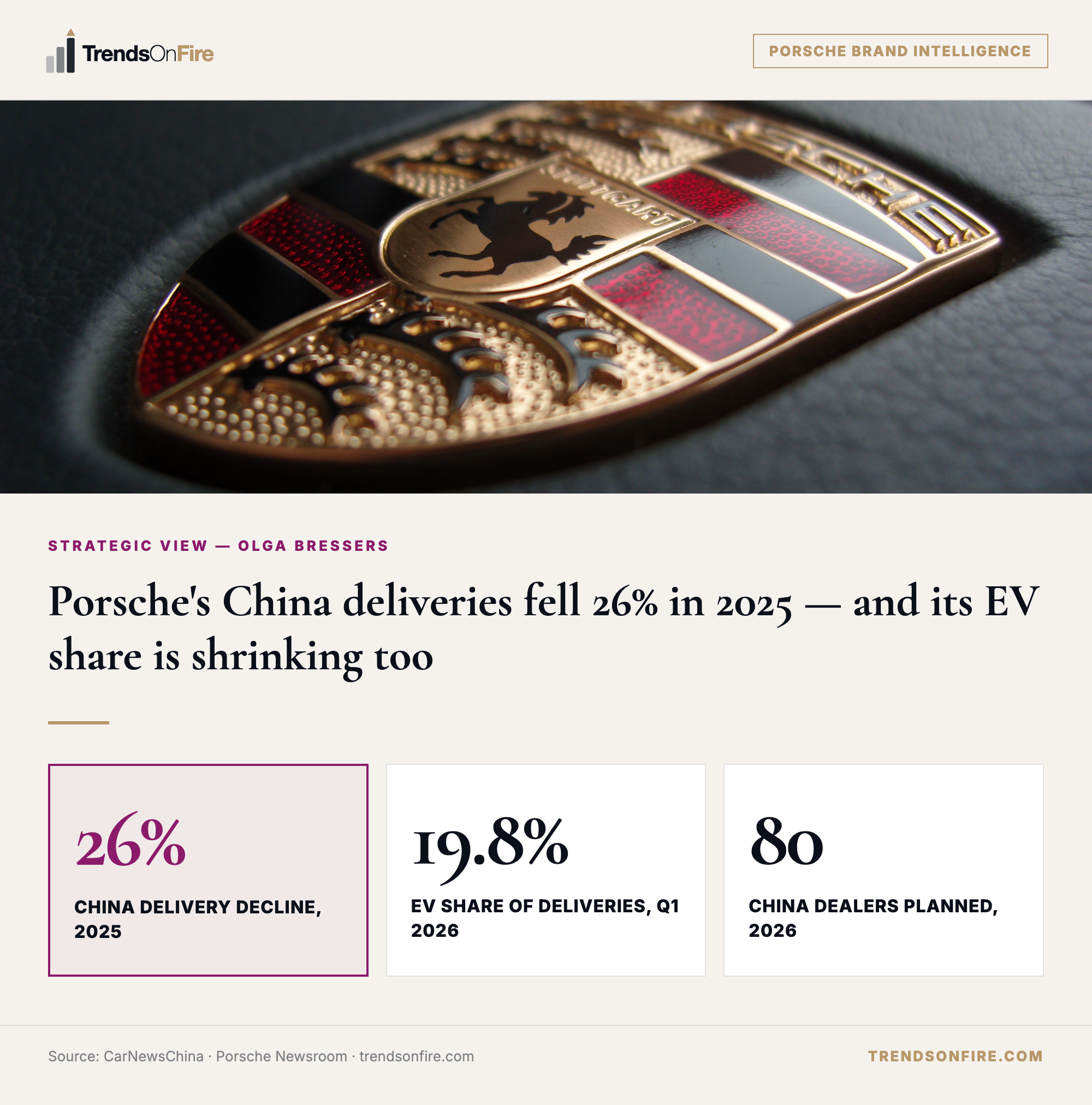 Porsche China deliveries fell 26% in 2025