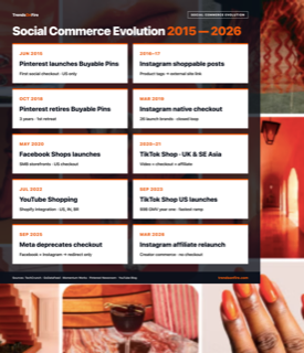 Social commerce evolution 2015–2026