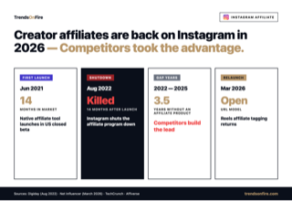 Instagram affiliate program relaunch 2026