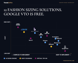 12 fashion sizing and virtual try-on solutions