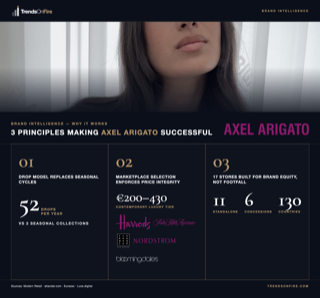 Axel Arigato brand intelligence — 3 principles