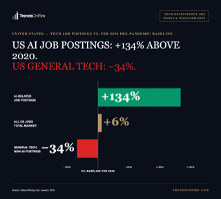 US Tech Job Postings Baseline