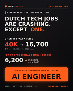 NL Tech Jobs Crashing AI Growing