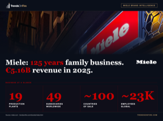Miele brand intelligence — 125 years family business