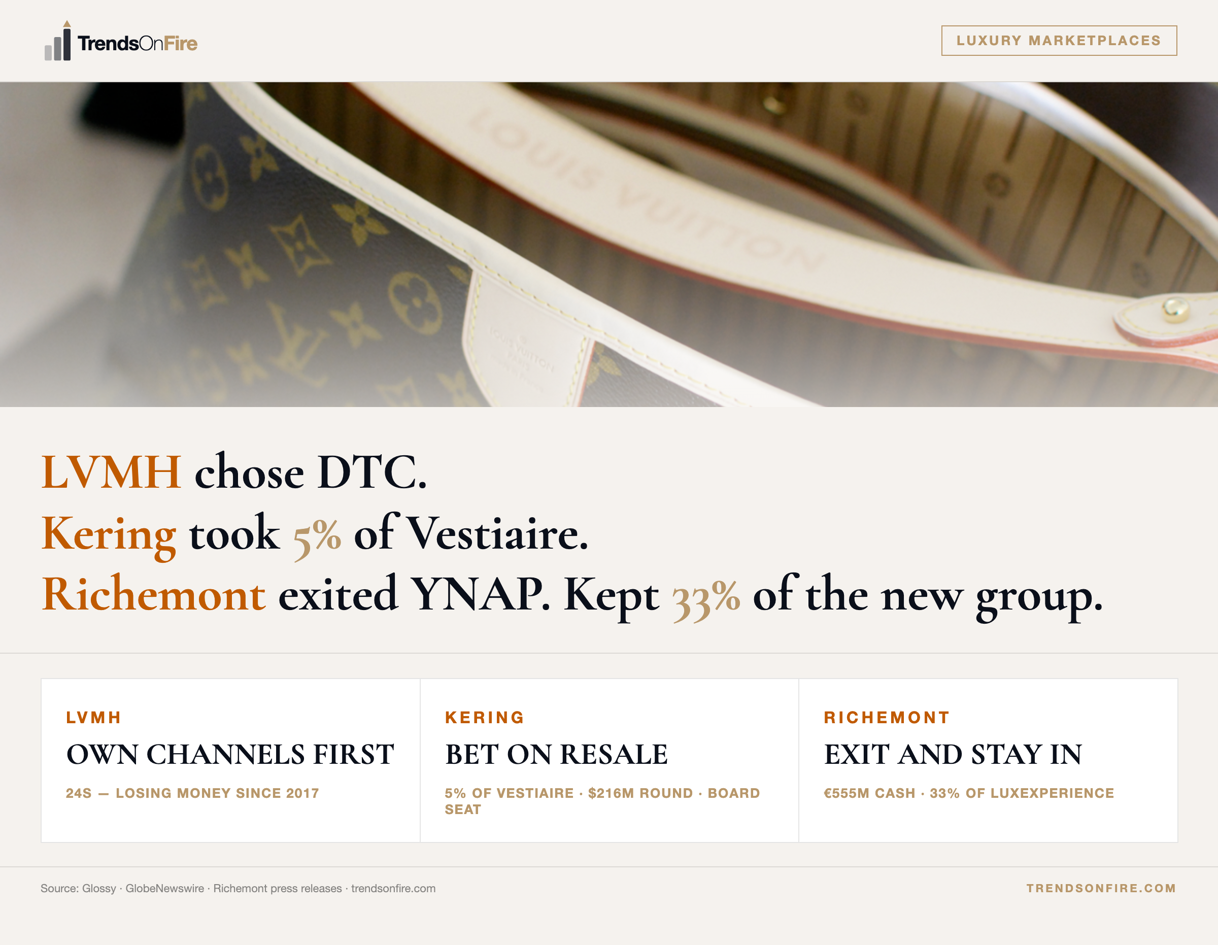 LVMH Kering Richemont — three bets on luxury e-commerce