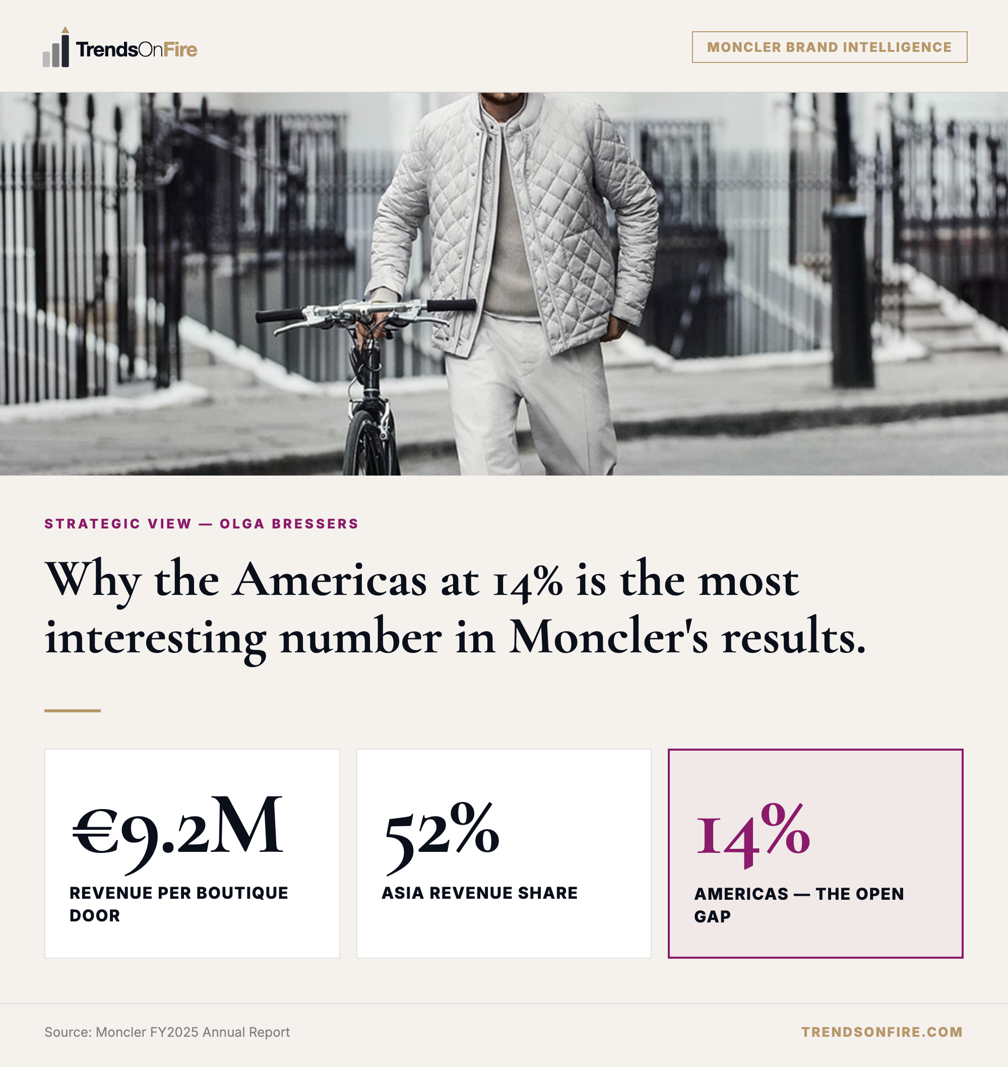 Moncler Americas 14% — brand intelligence