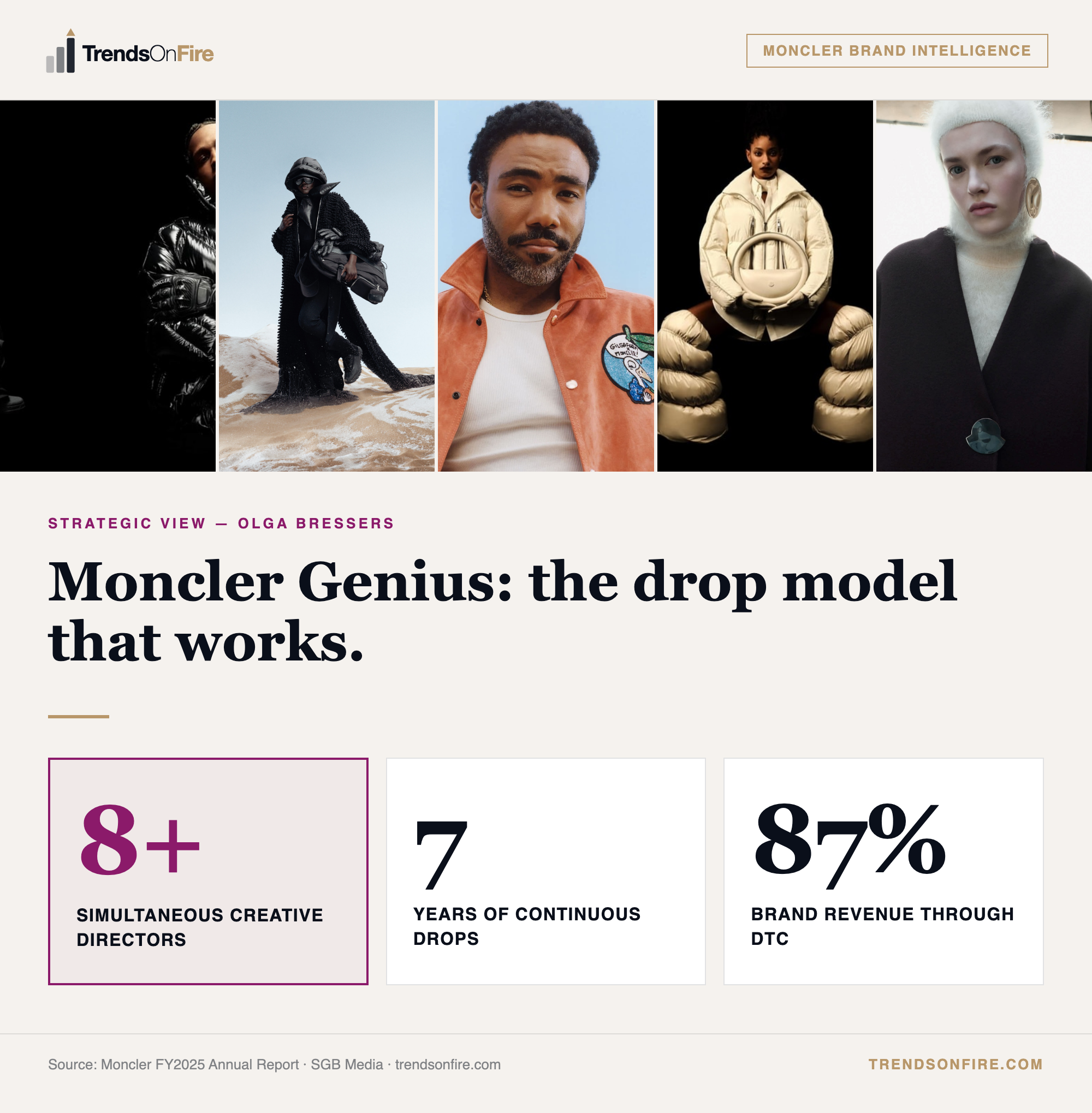 Moncler Genius drop model — brand intelligence