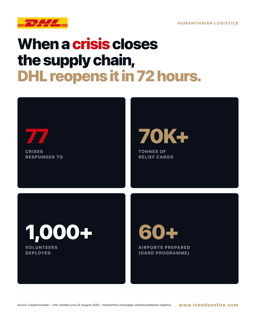 DHL GoHelp 20 years humanitarian logistics