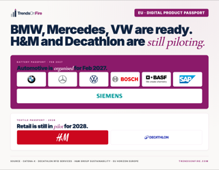DPP brands readiness