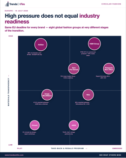 Fashion circularity readiness matrix