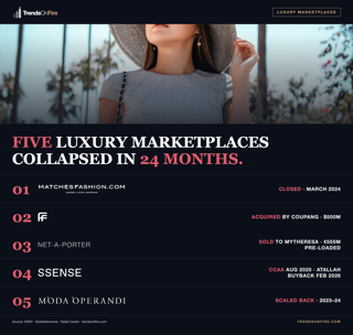 Five luxury marketplaces collapsed in 24 months