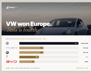 European BEV market 2025