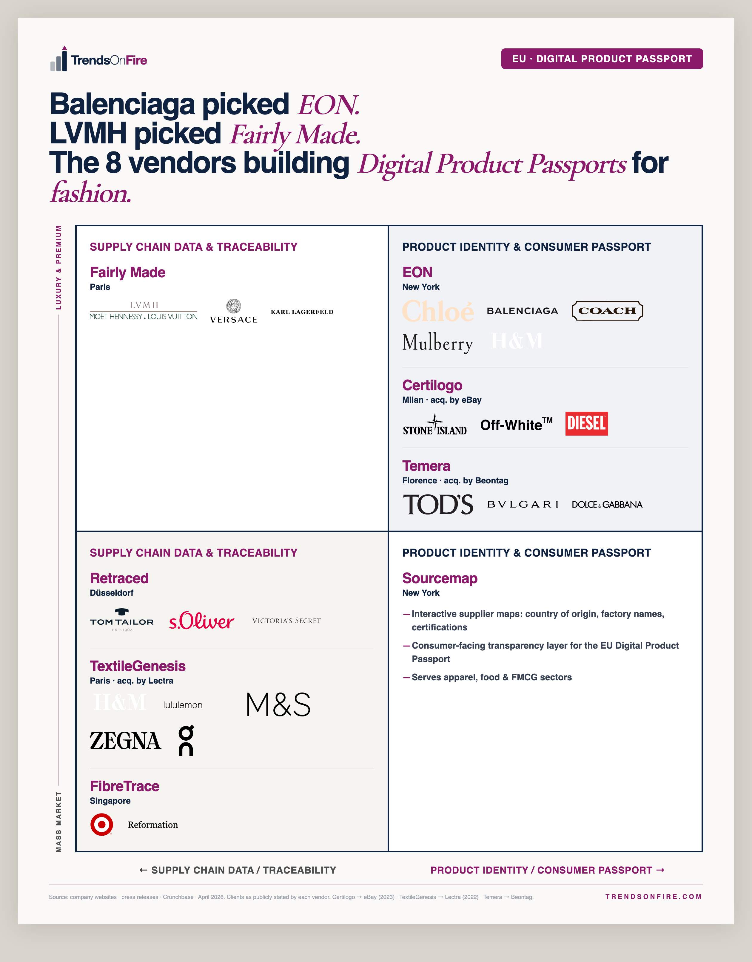 DPP vendors matrix